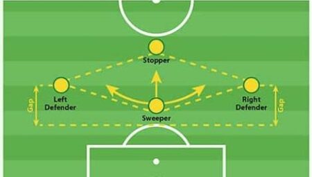 Futbol Maçlarında Stratejik Defans Kurguları