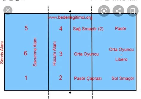 Voleybol Maçlarında Stratejik Oyuncu Değişiklikleri